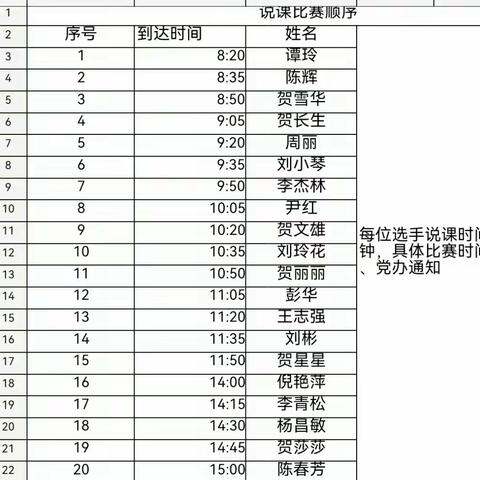 【课题动态15】精彩说课展风采 专业成长促提升