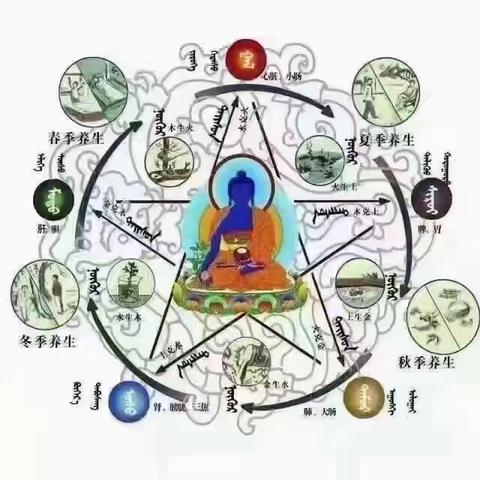 达日罕卫生院带您走近神奇的蒙医茶酒疗法