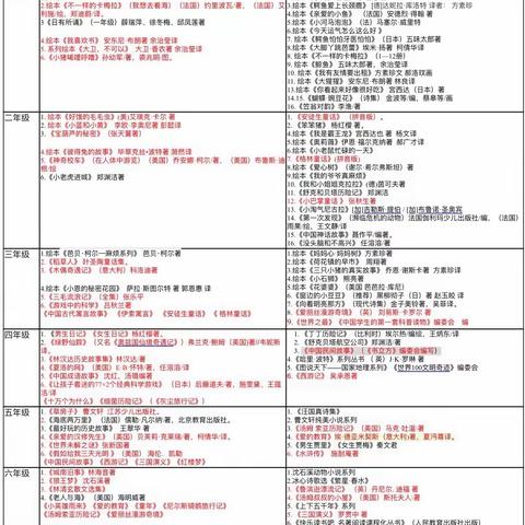 阅读润童心 书香满校园——兴隆县第二小学整本书阅读汇演活动