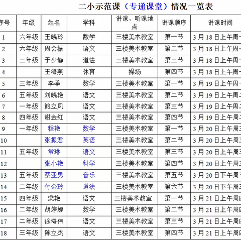 引领示范促高效，专递课堂展风采——兴隆县第二小学开展骨干教师示范课暨专递课堂展示活动