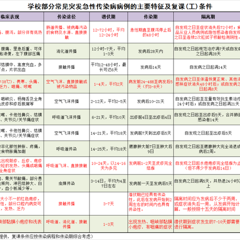 【长庆未央湖学校】夏季常见传染病防治小贴士