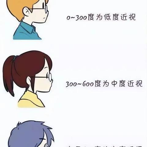 为什么一定要将近视度数控制在600度以内？