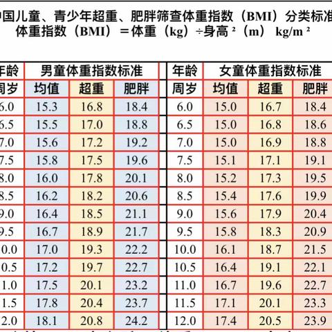 立新教育集团 关于学生常见病防治致家长一封信