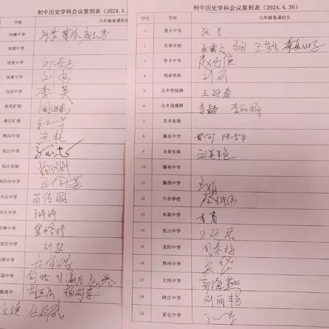 精准分析明方向，凝心聚力续辉煌——滕州市九年级历史复习备考研讨会