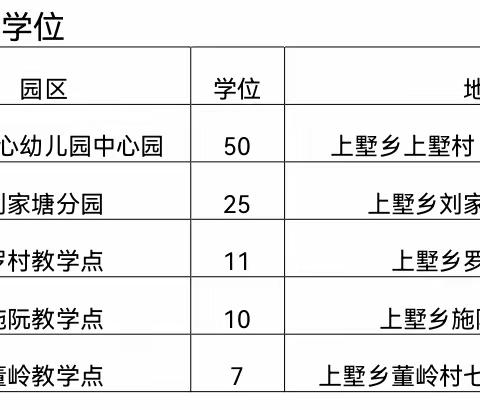 安吉县上墅中心幼儿园2023年秋季招生办法及报名公告