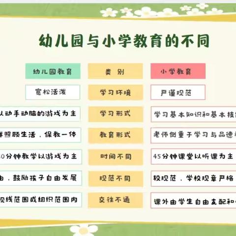 跨越一班 24年十二月份科学幼小衔接展示