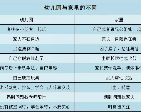 前岐童心幼儿园 新生入园攻略