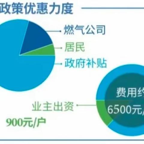 【厦村社区】惠民工程“瓶改管”，早缴费，早受益