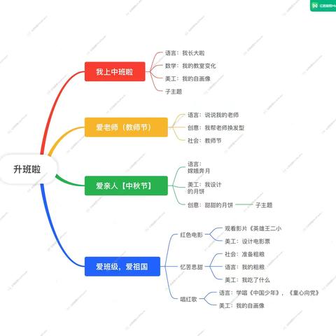 九月主题课程—-《升班啦》月亮二班