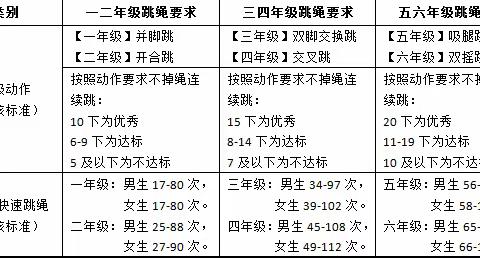 上庄小学寒假致家长的一封信