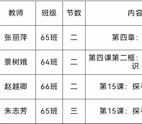 以研促教，教研相长——灵石县教研室教研员莅临两渡中学指导教学工作