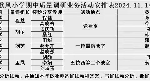 不足而奋进 望远山而力行 ‍‍——沛县歌风小学科学教研组期中质量调研分析会