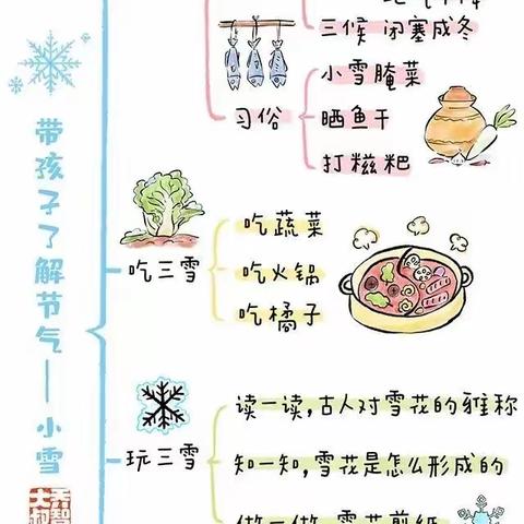 ❄️❄️❄️小雪到，冬始俏——和孩子们一起知三雪、吃三雪、玩三雪❄️❄️❄️