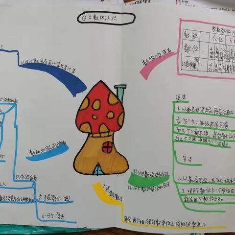 401班数学第一单元思维导图