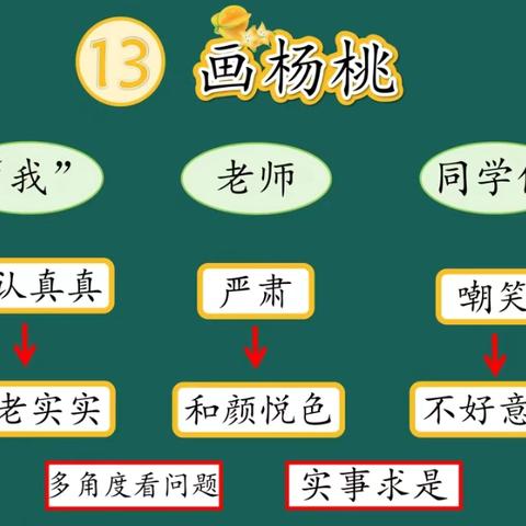 寓教于乐 品味杨桃——兴顺德学校二年级创意课堂《画杨桃》