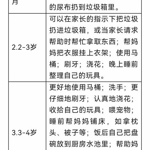 【韩寺镇第三幼儿园】育儿知识——暑假儿童做家务年龄对照表，舍不得用孩子才是害了他！