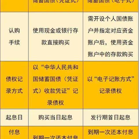 普及国债知识 助力国债销售