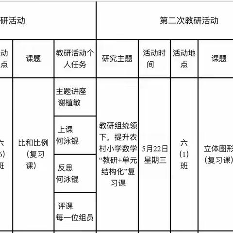 教育好景君须记，最是切磋琢磨时——六年级数学科品质教研课