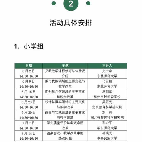 小学数学课标修订学习—郑州嵩阳学校数学教研组