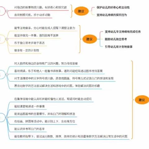 幼小衔接  共筑成长—学习准备篇