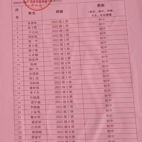 乐平市实验学校入团积极分子公示