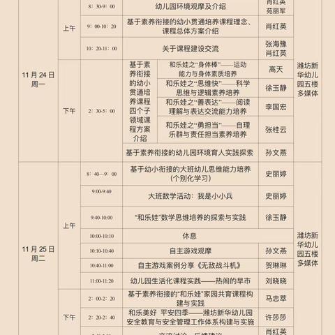 2025年11.24-11.25赴潍坊新华幼儿园观摩心得