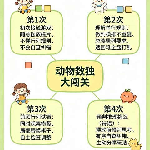 动物数独大闯关——高唐县赵寨子镇中心幼儿园小一班持续性观察记录