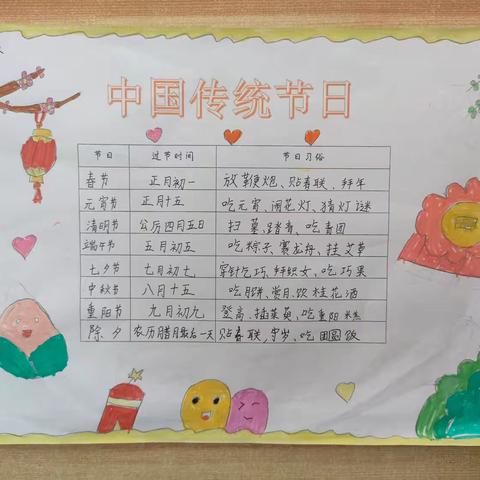 传承文化根脉，共绘节日华章——梁水镇拐里王小学举行"传统节日手抄报"及征文活动