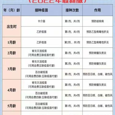 【“三抓三促”进行时】肖家卫生院开展入托入学儿童预防接种查漏补种工作的通知