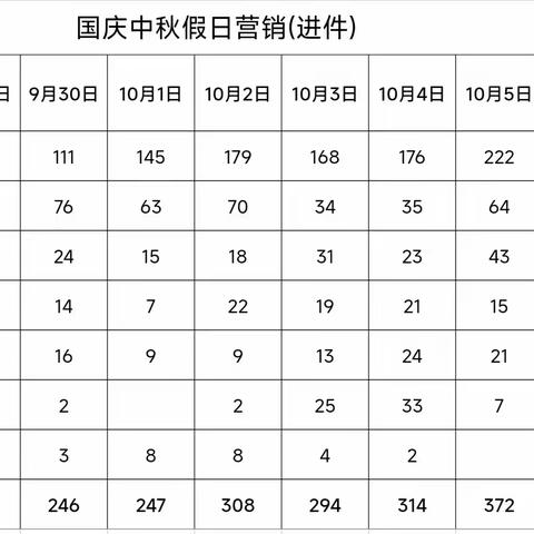 中秋国庆双节至，华夏铁军再扬帆——太原分中心双节营销活动总结