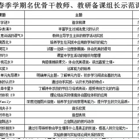 示范引领  观摩共研——榆林高新区第六小学骨干教师、教研备课组长教学示范课活动