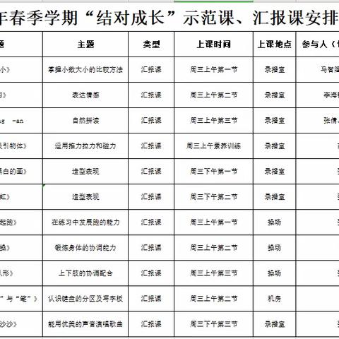 高新六小2024年春季学期“深耕课堂 提质增效”课堂教学大练兵系列活动——“结对成长”指导教师示范课、新教师汇报课活动纪实