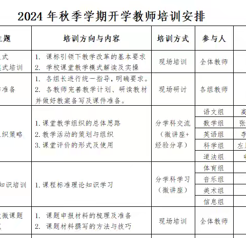 培训助成长 赋能新征程——榆林高新区第六小学2024秋季学期暑期培训活动