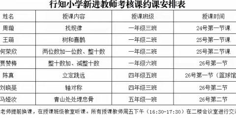 展课堂风采 促新秀成长——行知小学新进教师考核课