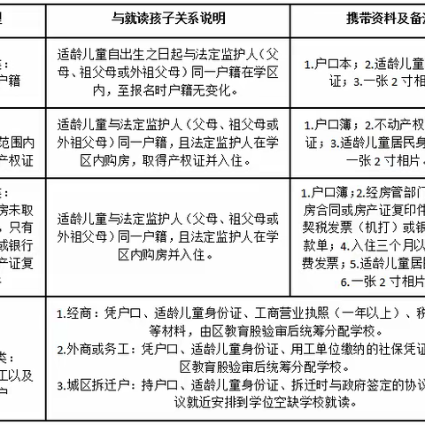 东乡二小2023年秋季一年级新生预报名公告