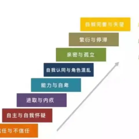 巴彦淖尔职业技术学校2025春季学期安全知识提醒--心理安全篇