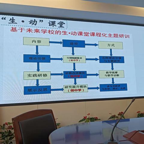 交流学习提升，共促教育优化