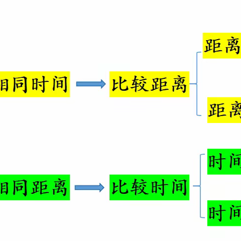 翻滚吧，过山车！