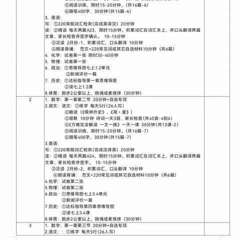 精细化管理助力初三学子假期弯道超车——记初三21.22班的寒假生活