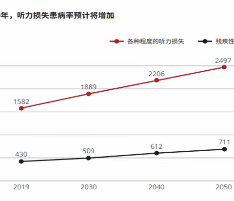 科技助听 共享美好生活