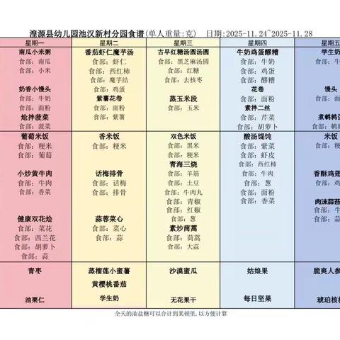 幼儿园 今日食谱