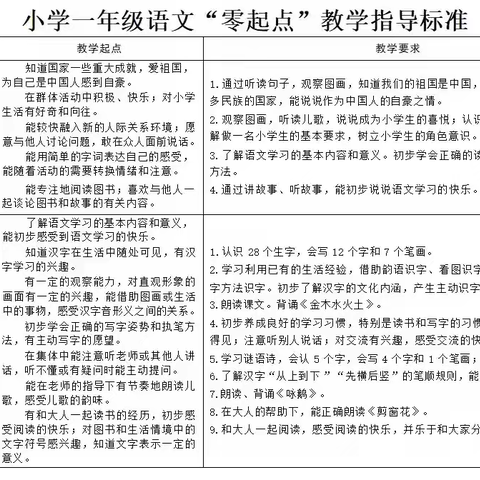 从“零”开始，科学衔接——临清市实验小学北校一年级“零起点”课程设置和教学计划公示