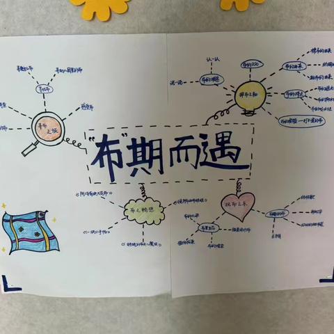“布期而遇”之寻布之旅——中一班课程故事
