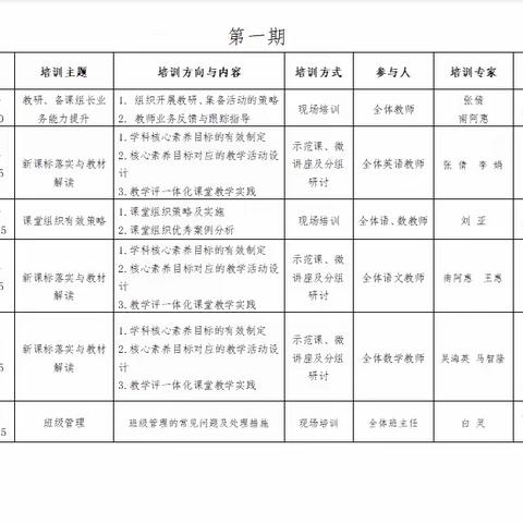 “春归启新程，奋楫正当时”——高新六小2023-2024年度开学季教师培训活动