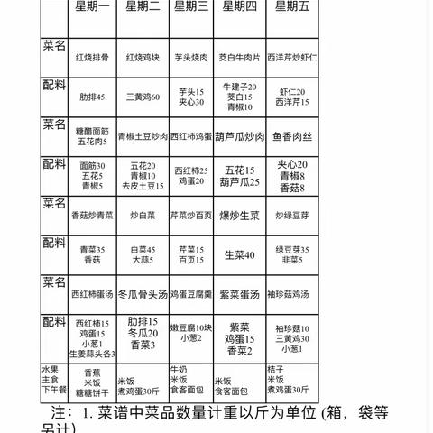 南凌小学12月18日-12月22日菜谱公示