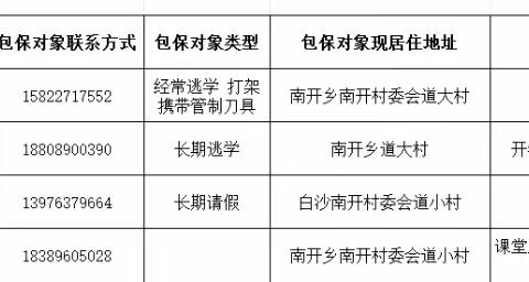 家访暖人心，劝生归校园——白沙思源实验学校了南开村家访活动