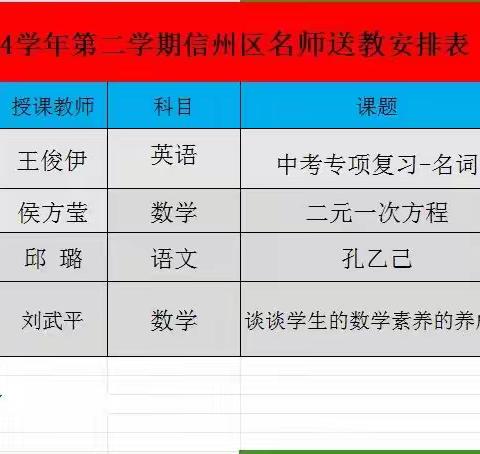 名师送教促交流  共研共学共成长——记沙溪中学迎信州区中学送教送研活动