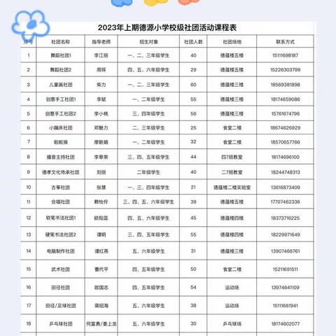 绚丽社团，“舞”彩童年——宁远县德源小学舞蹈社团第十三周小结