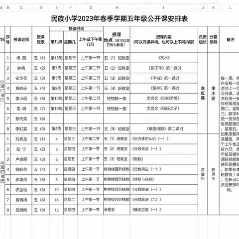 教研课堂展风采，互听互学共提升——民族小学五年级组公开课活动