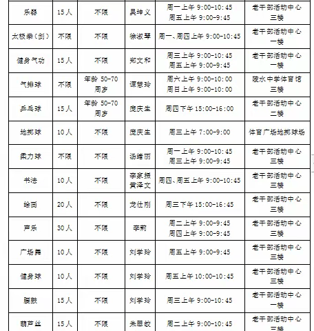 2023年陵水县老年大学秋季公益班火爆招生啦！